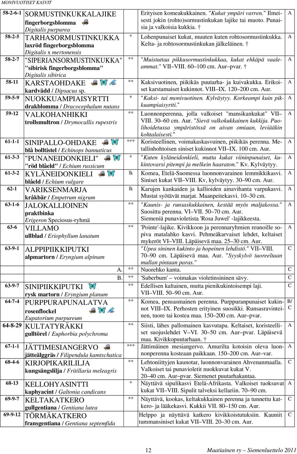 59-5-9 NUOKKUMPIISYRTTI drklomm / rcocephlum nutns 59-12 VLKOHNHIKKI trollsmultron / rymocllis rupestris 61-1-1 SINIPLLO-OHKE lå olltistel / Echinops nnticus 61-3-3 "PUNNEIONKIELI" "röd låeld" /