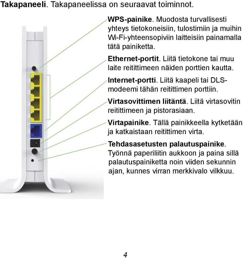 Liitä tietokone tai muu laite reitittimeen näiden porttien kautta. Internet-portti. Liitä kaapeli tai DLSmodeemi tähän reitittimen porttiin. Virtasovittimen liitäntä.