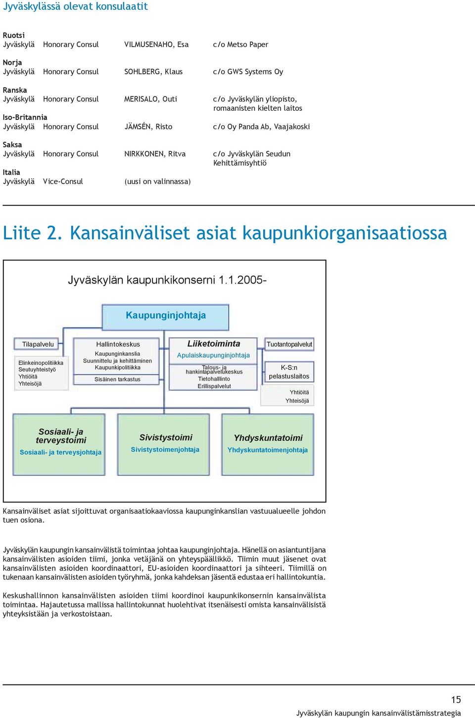 c/o Jyväskylän Seudun Kehittämisyhtiö Italia Jyväskylä Vice-Consul (uusi on valinnassa) Liite 2. Kansainväliset asiat kaupunkiorganisaatiossa Jyväskylän kaupunkikonserni 1.