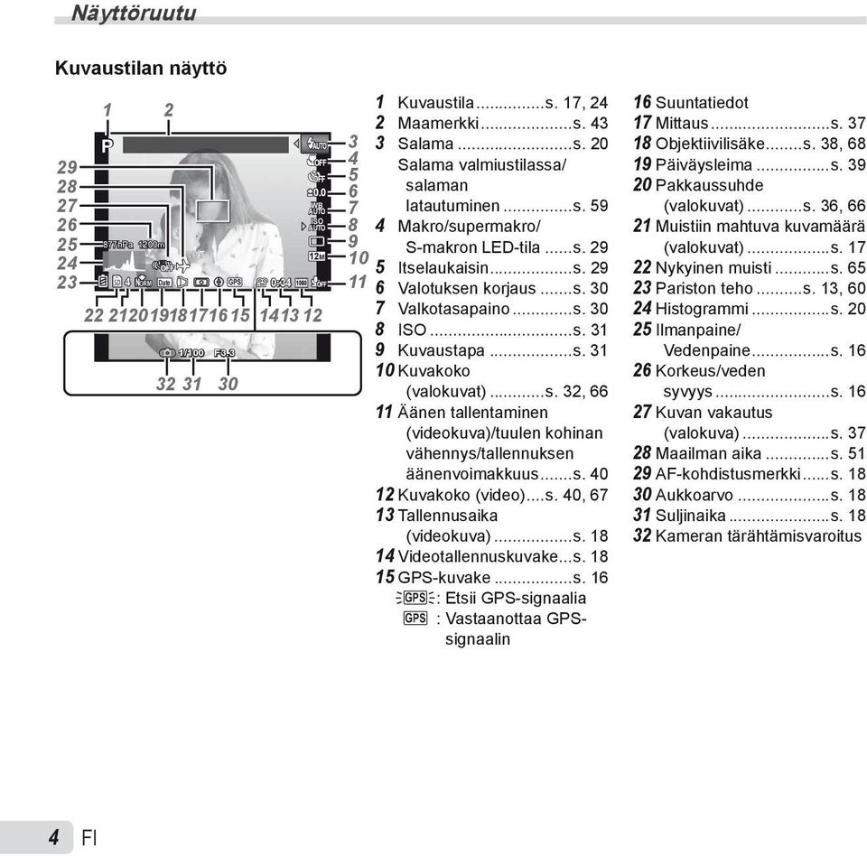 ..s. 31 9 Kuvaustapa...s. 31 10 Kuvakoko (valokuvat)...s. 32, 66 11 Äänen tallentaminen (videokuva)/tuulen kohinan vähennys/tallennuksen äänenvoimakkuus...s. 40 12 Kuvakoko (video)...s. 40, 67 13 Tallennusaika (videokuva).
