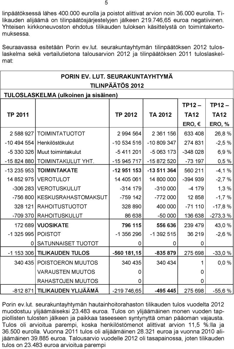 seurakuntayhtymän tilinpäätöksen 2012 tuloslaskelma sekä vertailutietona talousarvion 2012 ja tilinpäätöksen 2011 tuloslaskelmat: PORIN EV. LUT.