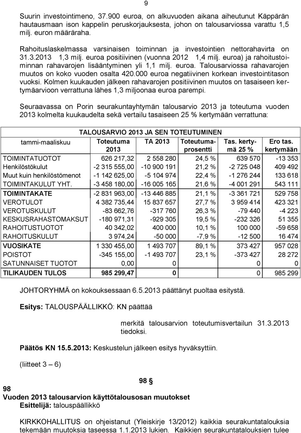 euroa) ja rahoitustoiminnan rahavarojen lisääntyminen yli 1,1 milj. euroa. Talousarviossa rahavarojen muutos on koko vuoden osalta 420.000 euroa negatiivinen korkean investointitason vuoksi.