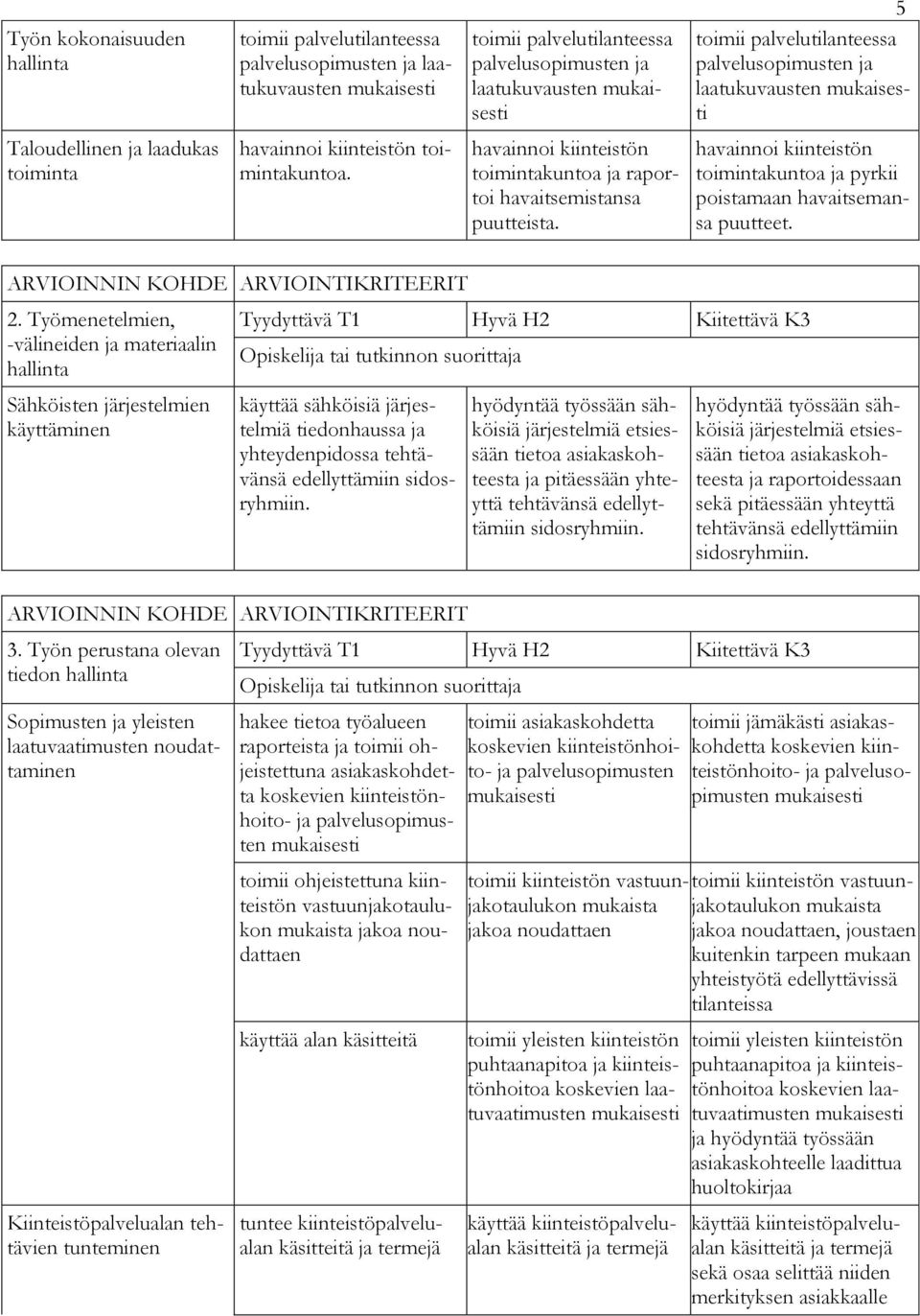 havainnoi kiinteistön toimintakuntoa ja pyrkii poistamaan havaitsemansa puutteet. 2.