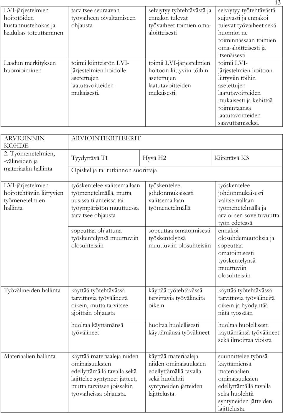 13 selviytyy työtehtävästä sujuvasti ja ennakoi tulevat työvaiheet sekä huomioi ne toiminnassaan toimien oma-aloitteisesti ja itsenäisesti toimii LVIjärjestelmien hoitoon liittyviin töihin