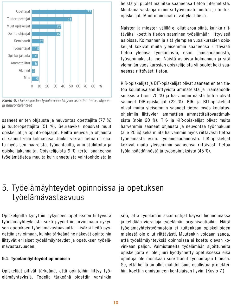 Opiskelijoiden työelämään liittyvin asioiden tieto-, ohjausja neuvontalähteet 37 36 saaneet eniten ohjausta ja neuvontaa opettajilta (77 %) ja tuutoropettajilta (51 %).