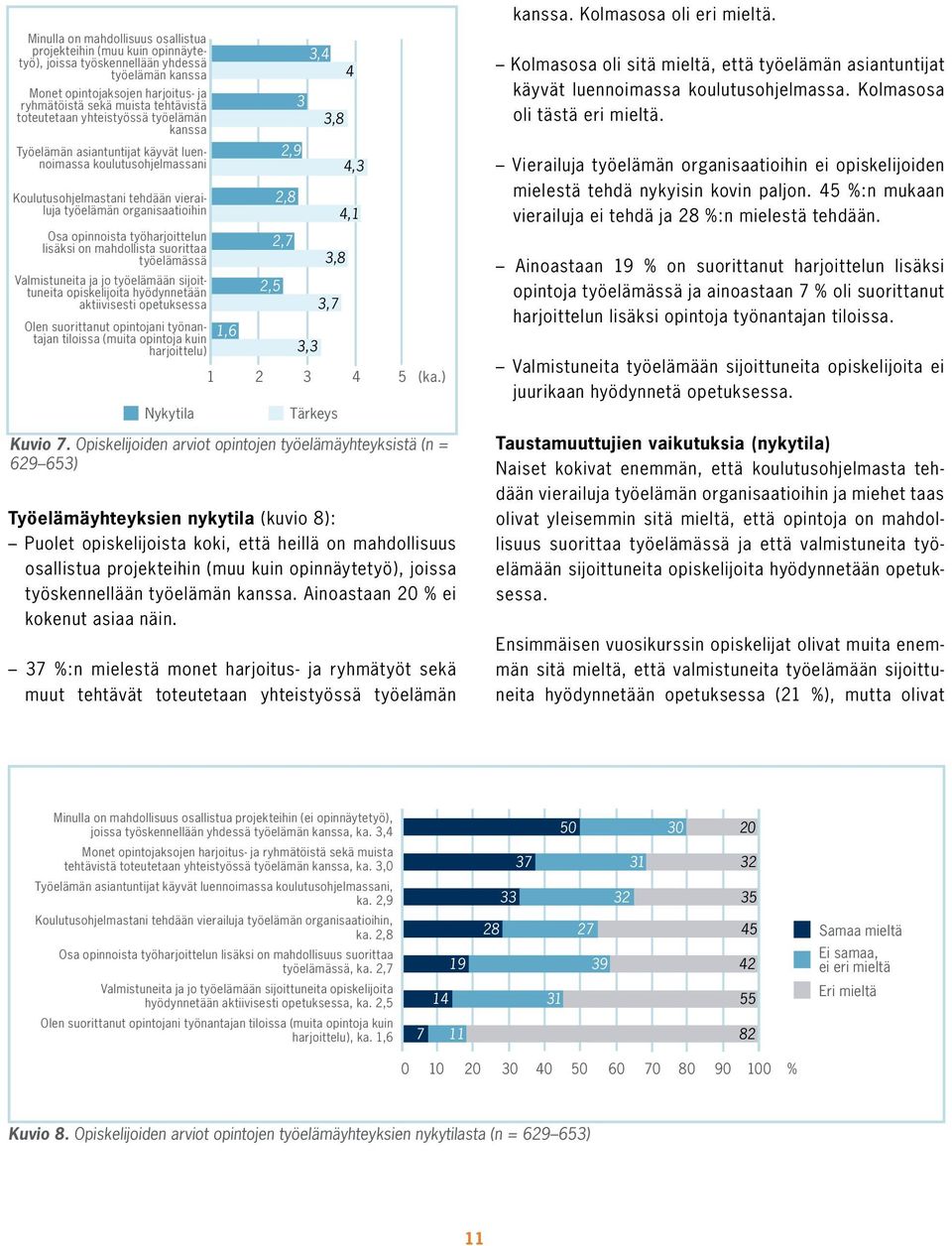 toteutetaan yhteistyössä työelämän kanssa Työelämän asiantuntijat käyvät luennoimassa koulutusohjelmassani Koulutusohjelmastani tehdään vierailuja työelämän organisaatioihin Osa opinnoista