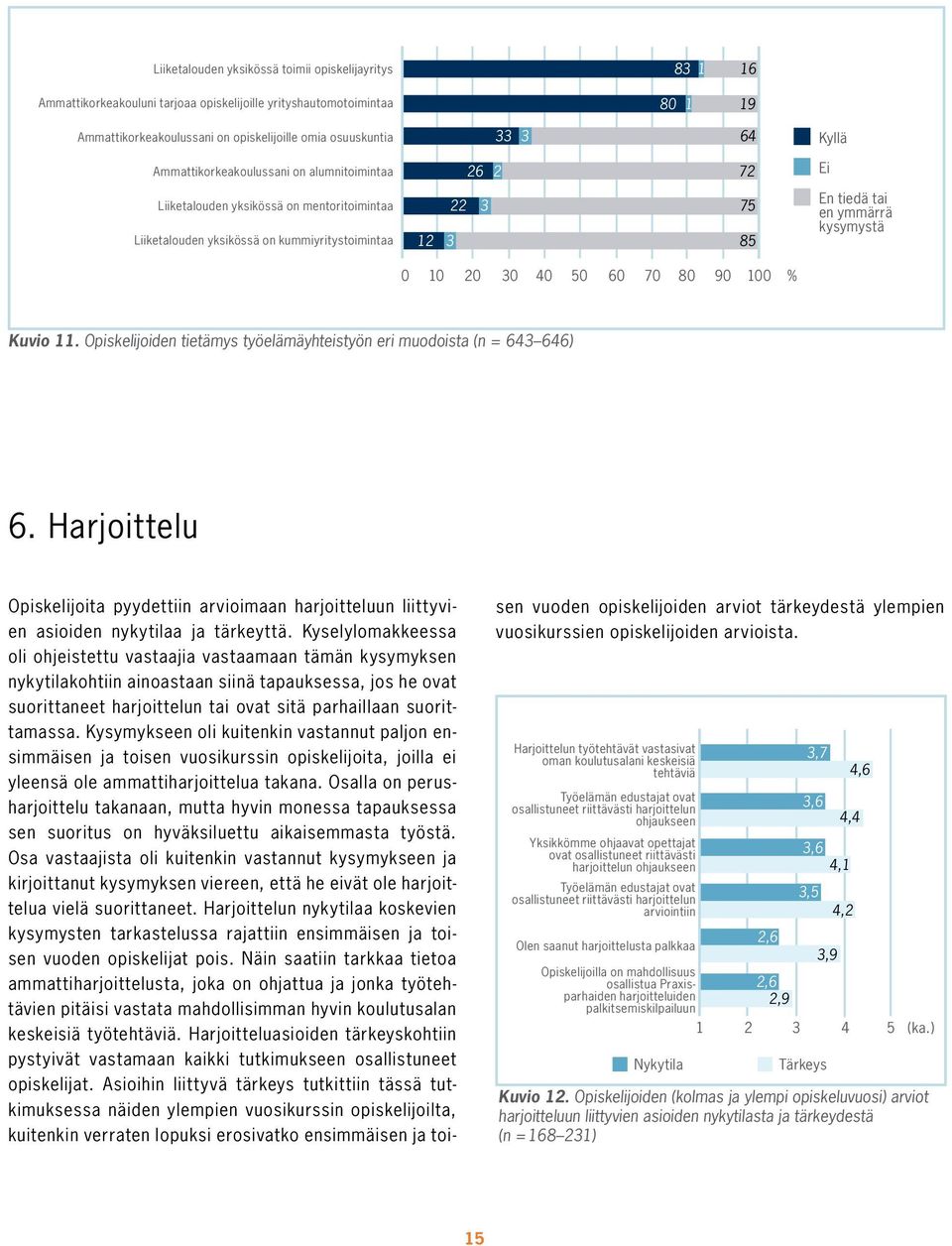 Ei En tiedä tai en ymmärrä kysymystä Kuvio 11. Opiskelijoiden tietämys työelämäyhteistyön eri muodoista (n = 643 646) 6.