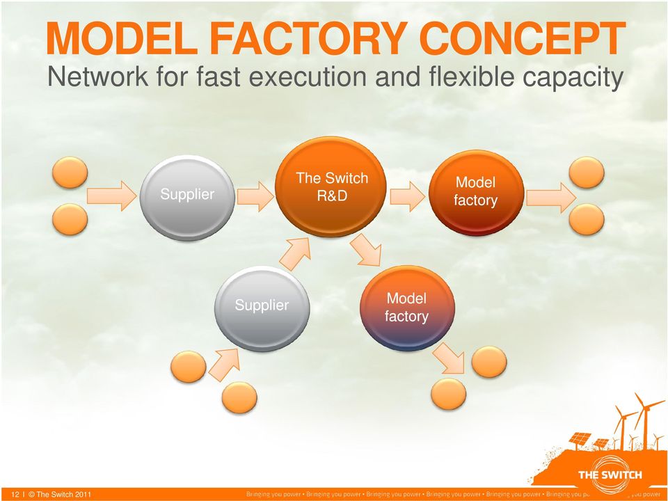 Supplier The R&D Switch The R&D Switch R&D