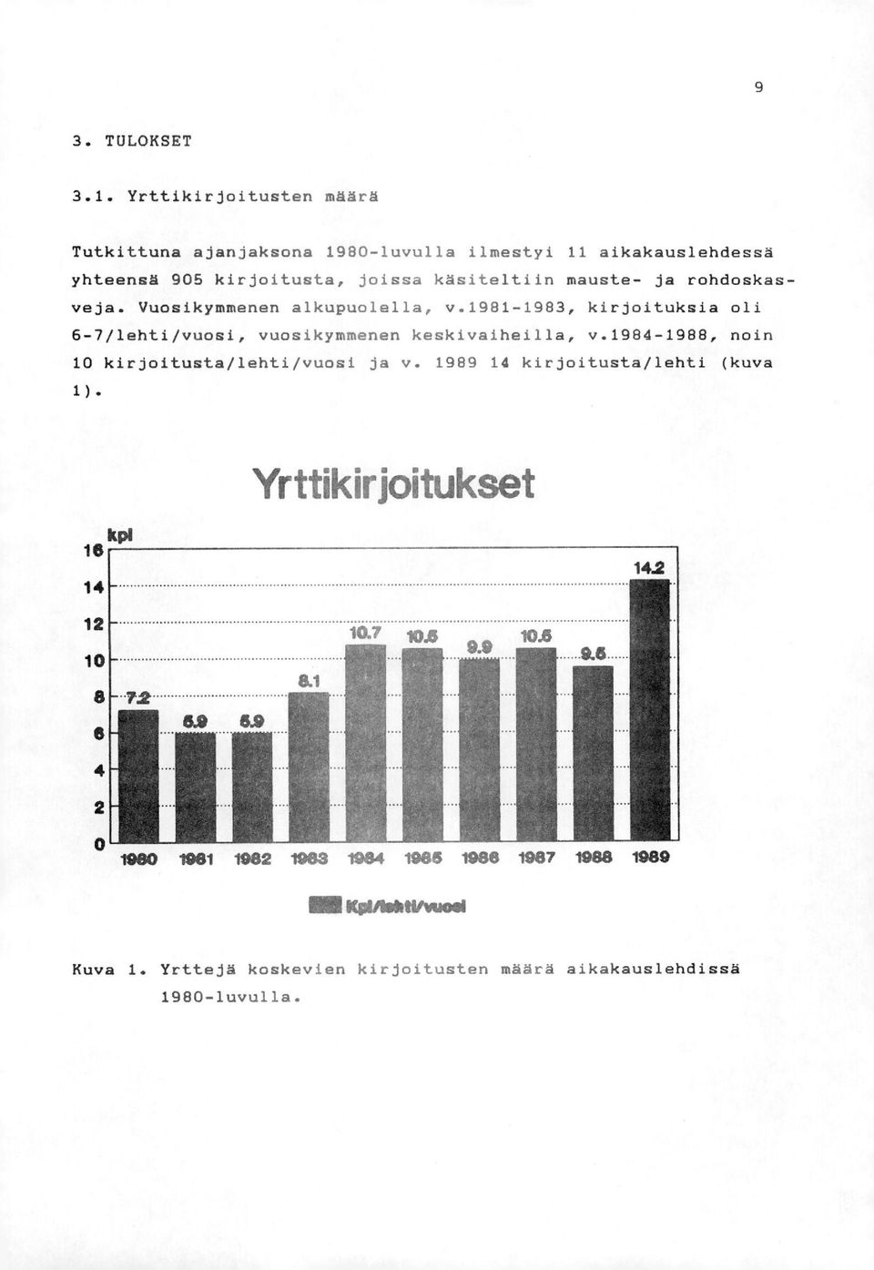 rohdoskasveja. Vuosikymmenen alkupuolella, v.1981-1983, kirjoituksia oli 6-7/lehti/vuosi, vuosikymmenen keskivaiheilla, v.