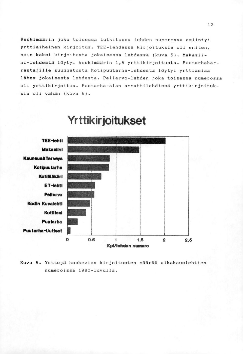 Pellervo-lehden joka toisessa numerossa oli yrttikirjoitus. Puutarha-alan ammattilehdissä yrttikirjoituksia oli vähän (kuva 5). Yrttikirjoitukset TEE-lehti Makaslini Kauneusii.