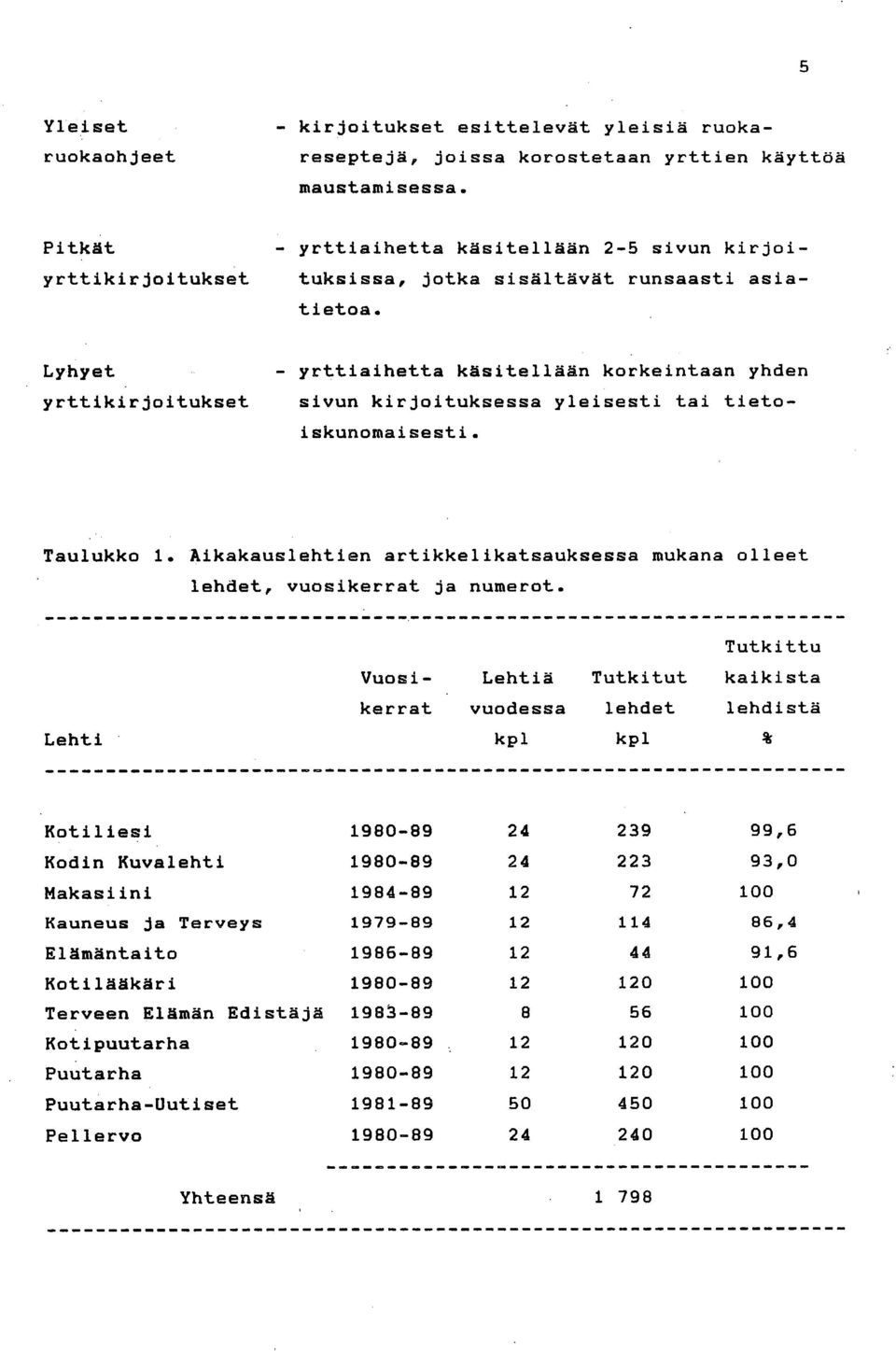 Lyhyet yrttikirjoitukset - yrttiaihetta käsitellään korkeintaan yhden sivun kirjoituksessa yleisesti tai tieto- iskunomaisesti. Taulukko 1.