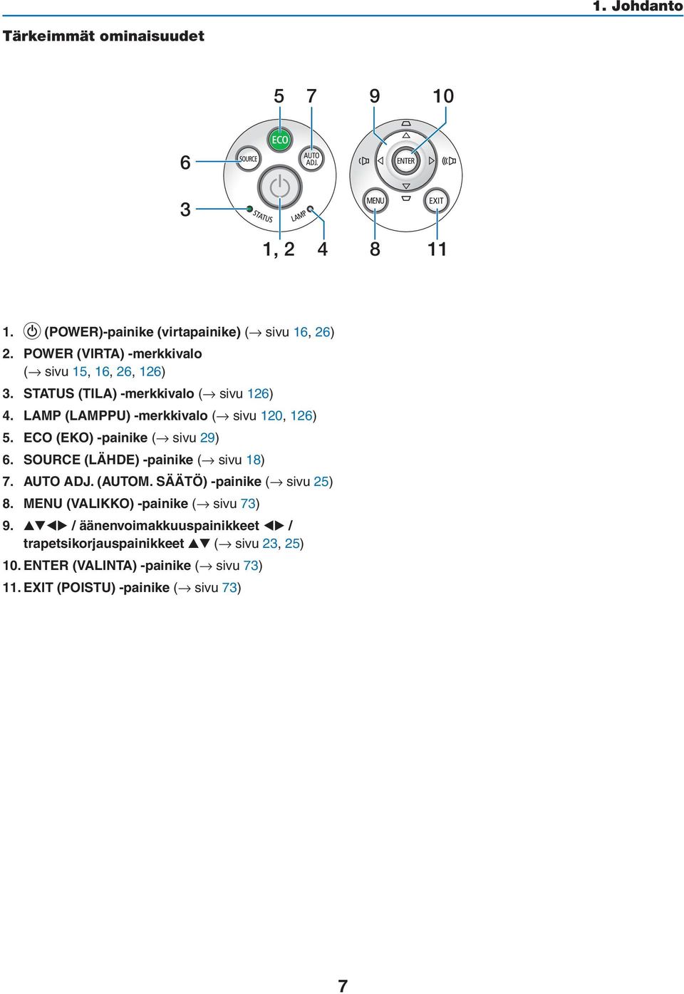ECO (EKO) -painike ( sivu 29) 6. SOURCE (LÄHDE) -painike ( sivu 18) 7. AUTO ADJ. (AUTOM. SÄÄTÖ) -painike ( sivu 25) 8.