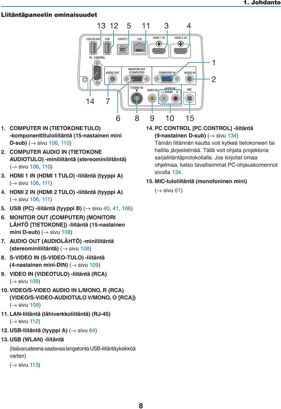 HDMI 2 IN (HDMI 2 TULO) -liitäntä (tyyppi A) ( sivu 106, 111) 5. USB (PC) -liitäntä (tyyppi B) ( sivu 40, 41, 106) 6.