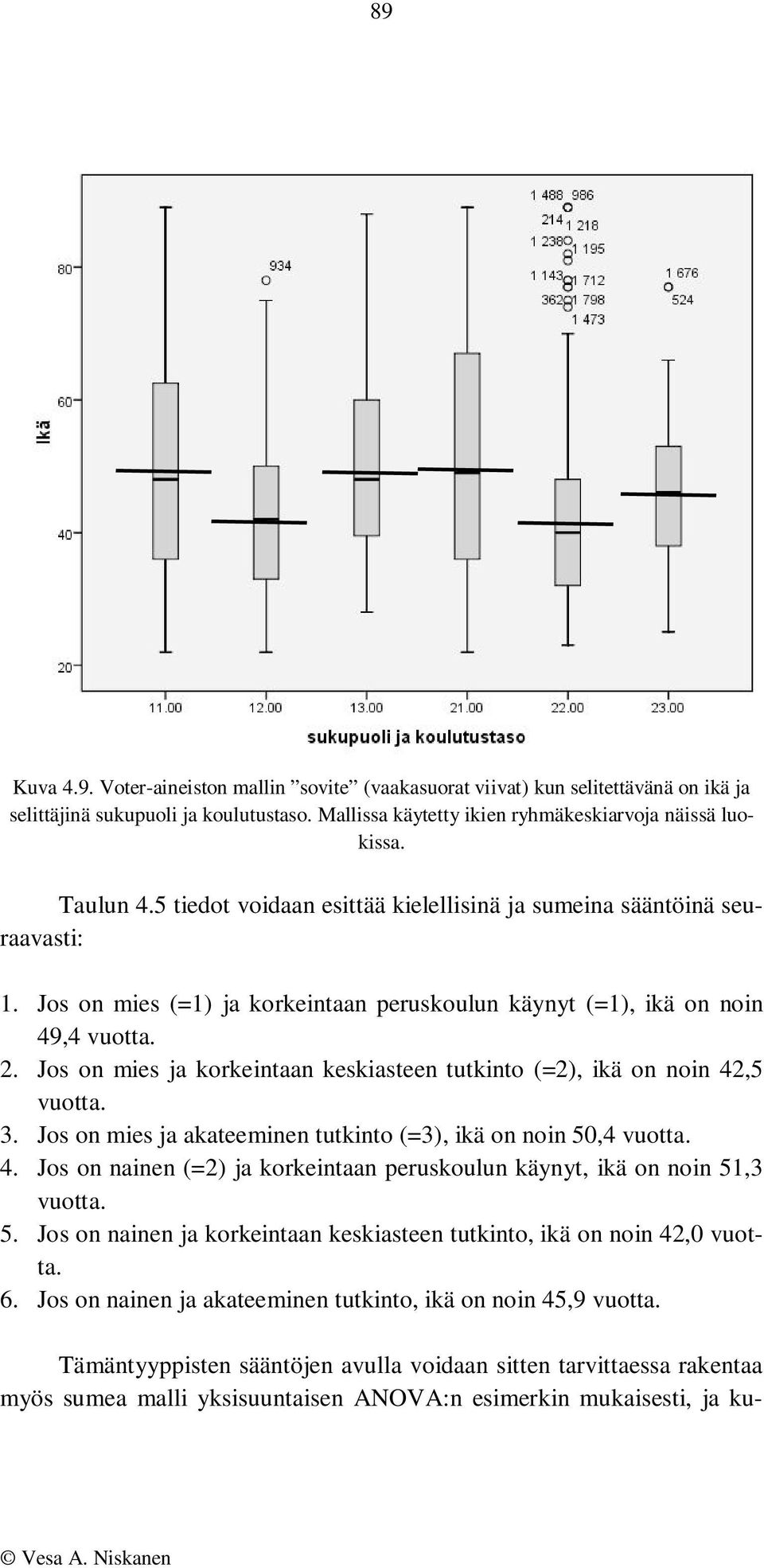 Jos on mies ja korkeintaan keskiasteen tutkinto (=2), ikä on noin 42,5 vuotta. 3. Jos on mies ja akateeminen tutkinto (=3), ikä on noin 50,4 vuotta. 4. Jos on nainen (=2) ja korkeintaan peruskoulun käynyt, ikä on noin 51,3 vuotta.