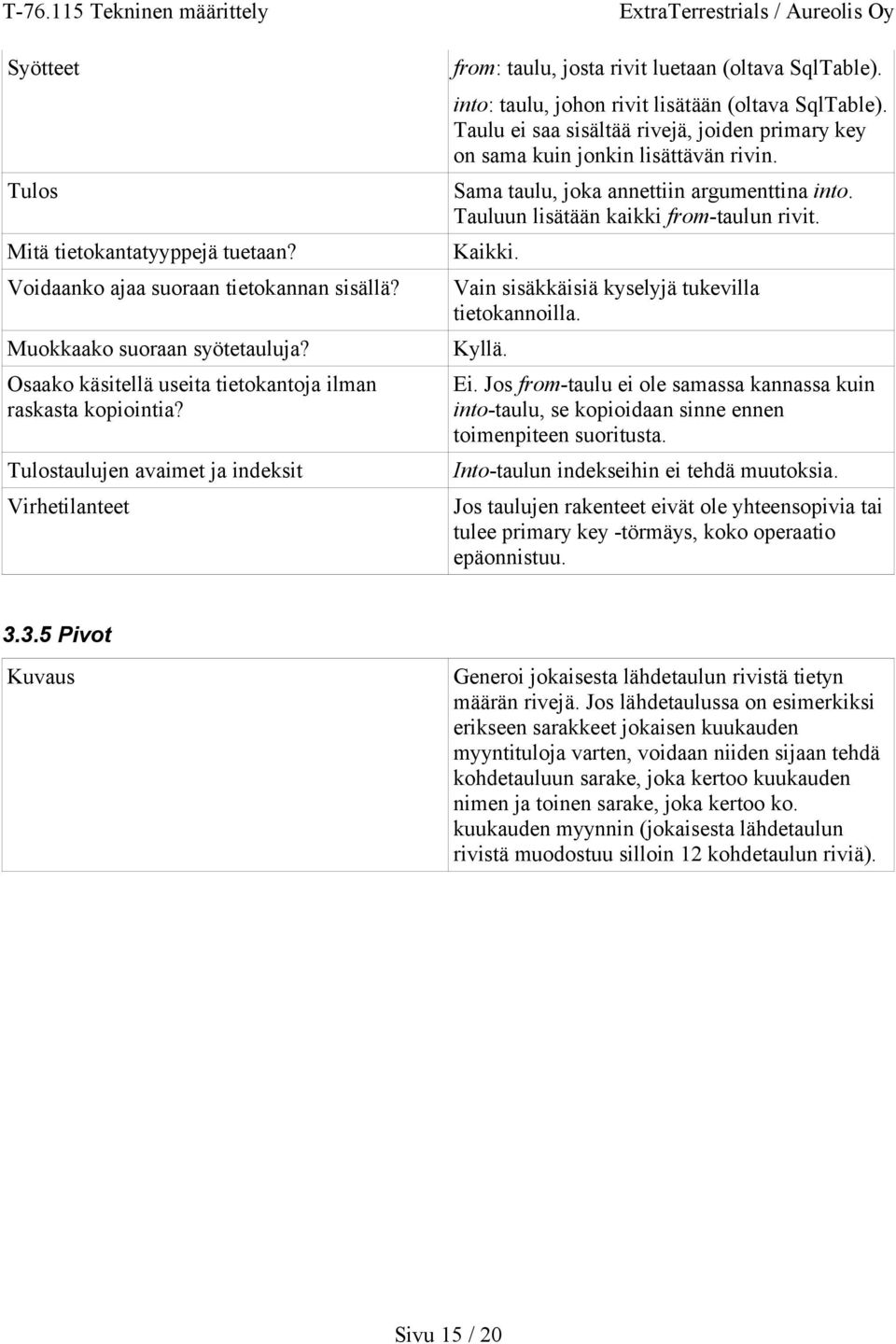 Taulu ei saa sisältää rivejä, joiden primary key on sama kuin jonkin lisättävän rivin. Sama taulu, joka annettiin argumenttina into. Tauluun lisätään kaikki from-taulun rivit. Kaikki.