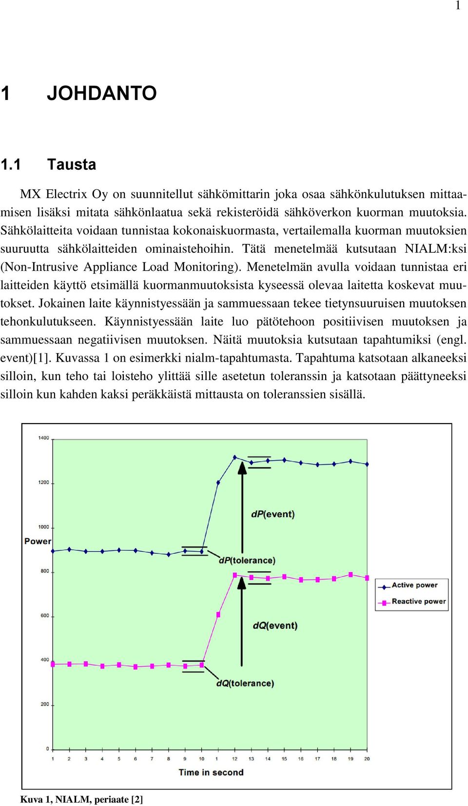 Tätä menetelmää kutsutaan NIALM:ksi (Non-Intrusive Appliance Load Monitoring).