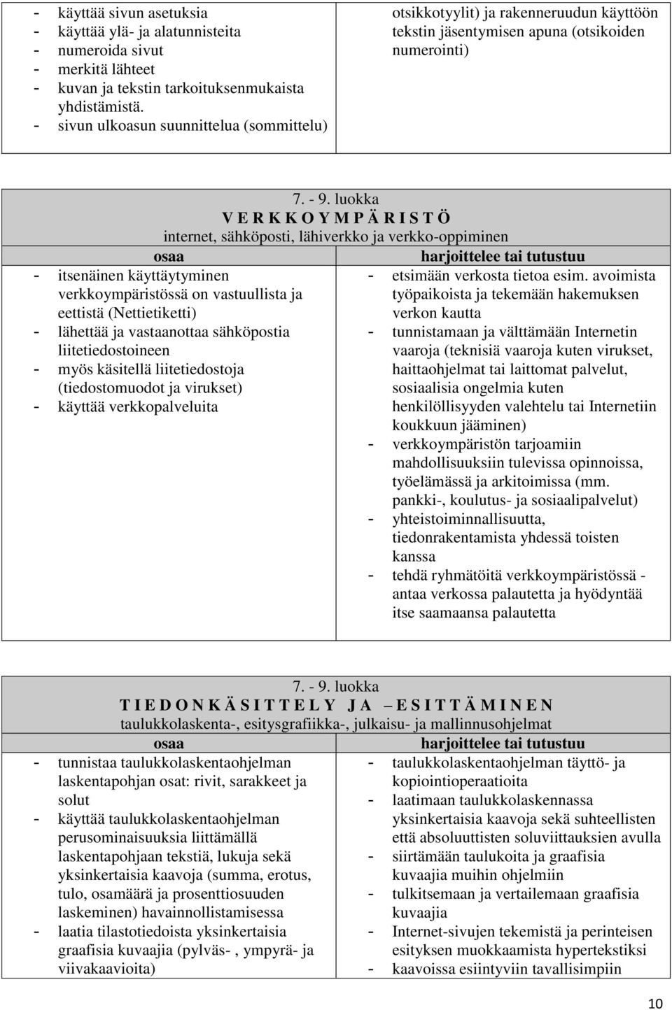 luokka V E R K K O Y M P Ä R I S T Ö internet, sähköposti, lähiverkko ja verkko-oppiminen - itsenäinen käyttäytyminen verkkoympäristössä on vastuullista ja eettistä (Nettietiketti) - lähettää ja