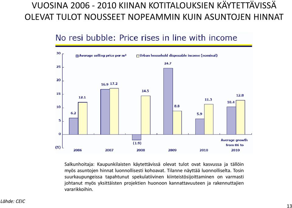 luonnollisesti kohoavat. Tilanne näyttää luonnolliselta.