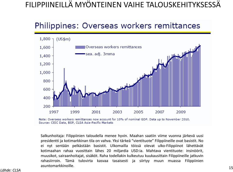 No ei nyt sentään pelkästään basistit. Ulkomailla töissä olevat ulko-filippiinot lähettävät kotimaahan rahaa vuosittain lähes 20 miljardia USD:ia.