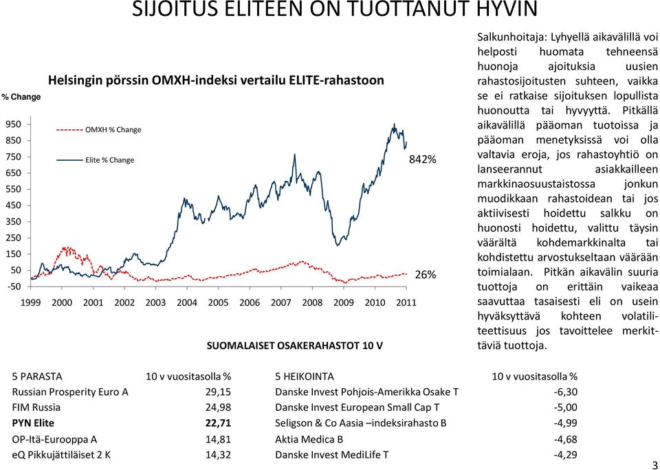 suhteen, vaikka se ei ratkaise sijoituksen lopullista huonoutta tai hyvyyttä.