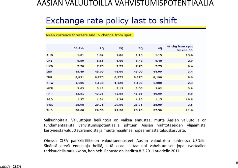 nopeammasta talouskasvusta. Ohessa CLSA pankkiiriliikkeen valuuttaennusteet Aasian valuutoista suhteessa USD:iin.