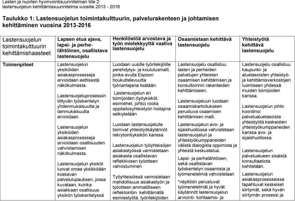 kehittävä lastensuojelu Yhteistyötä kehittävä lastensuojelu Toimenpiteet yksiköiden asiakasprosesseja arvioidaan eettisestä näkökulmasta.