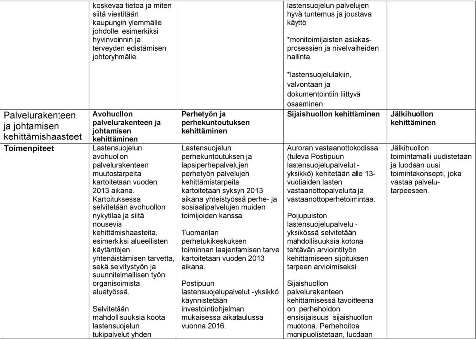 palvelurakenteen ja johtamisen kehittäminen avohuollon palvelurakenteen muutostarpeita kartoitetaan vuoden 2013 aikana.