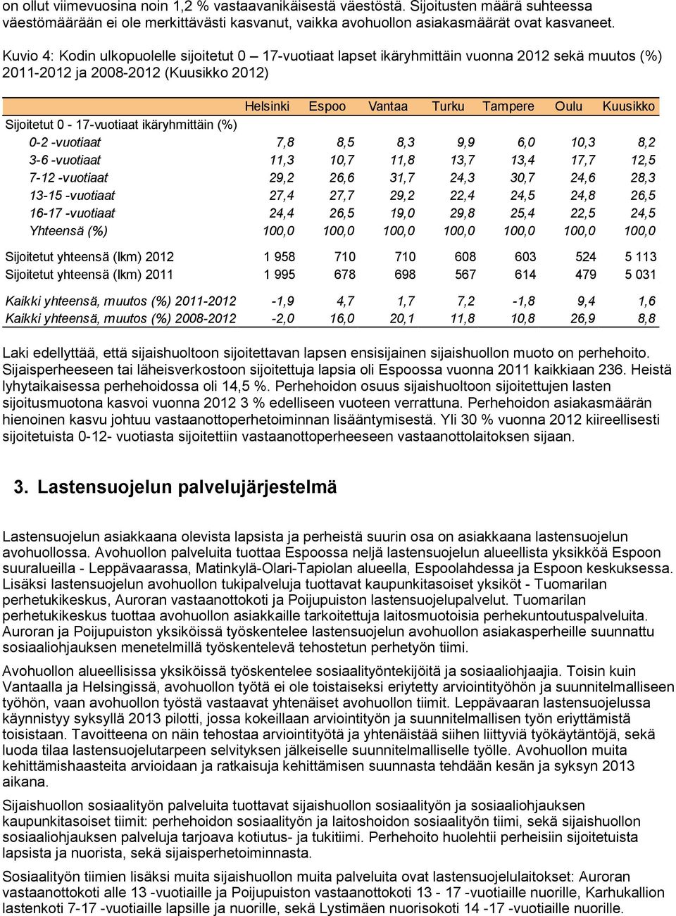 Sijoitetut 0-17-vuotiaat ikäryhmittäin (%) 0-2 -vuotiaat 7,8 8,5 8,3 9,9 6,0 10,3 8,2 3-6 -vuotiaat 11,3 10,7 11,8 13,7 13,4 17,7 12,5 7-12 -vuotiaat 29,2 26,6 31,7 24,3 30,7 24,6 28,3 13-15