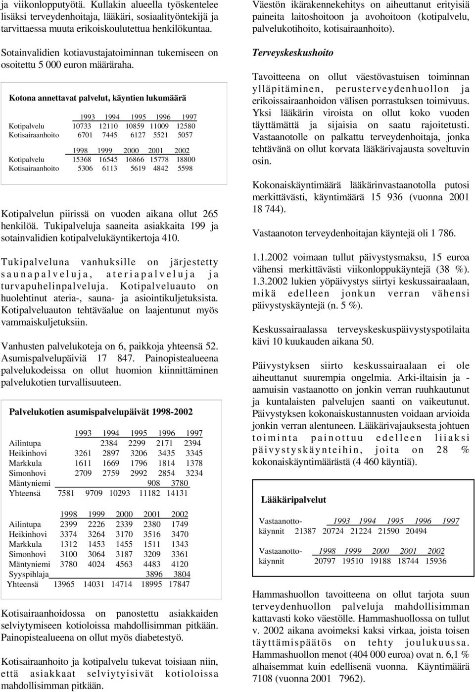 Kotona annettavat palvelut, käyntien lukumäärä 1993 1994 1995 1996 1997 Kotipalvelu 10733 12110 10859 11009 12580 Kotisairaanhoito 6701 7445 6127 5521 5057 1998 1999 2000 2001 2002 Kotipalvelu 15368