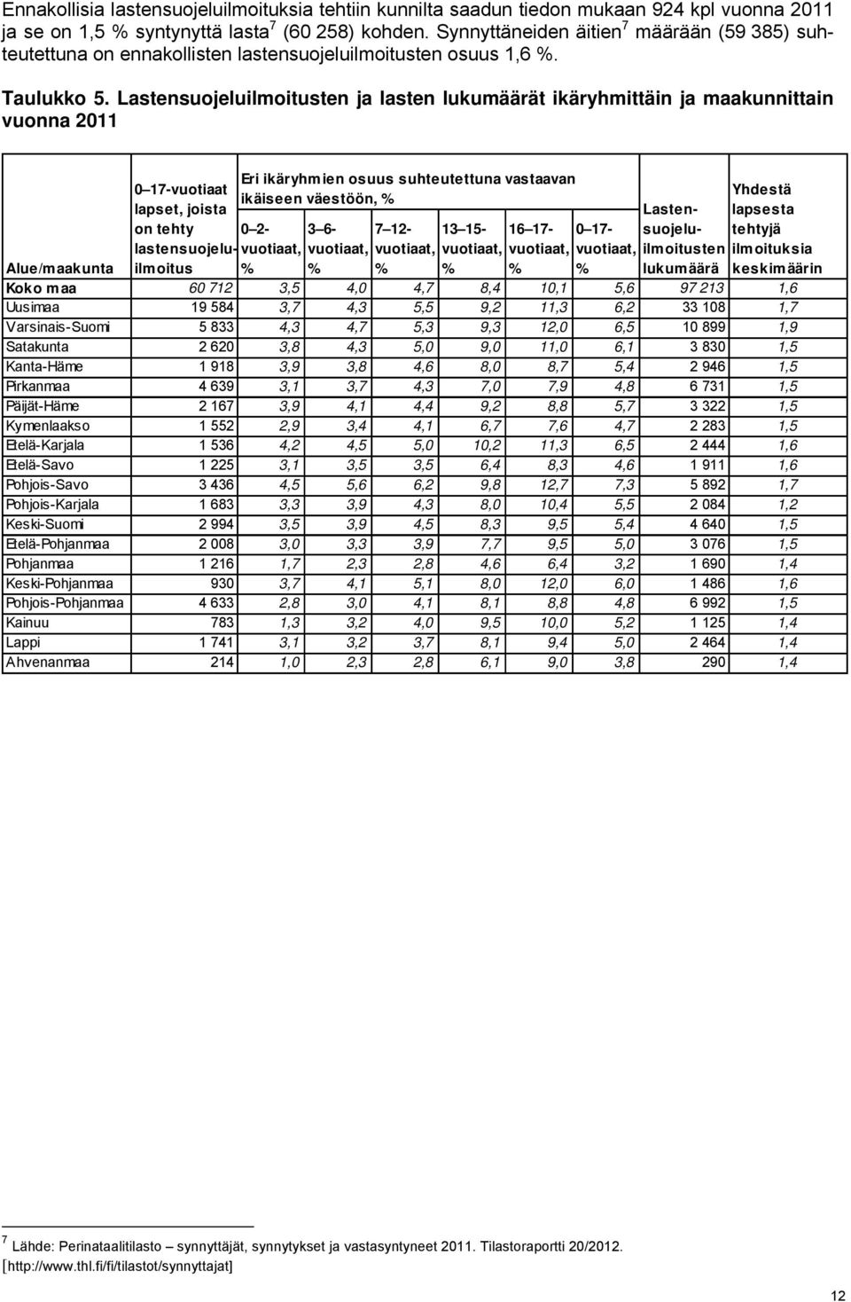 Lastensuojeluilmoitusten ja lasten lukumäärät ikäryhmittäin ja maakunnittain vuonna 2011 0 17- lapset, joista on tehty Eri ikäryhmien osuus suhteutettuna vastaavan ikäiseen väestöön, %