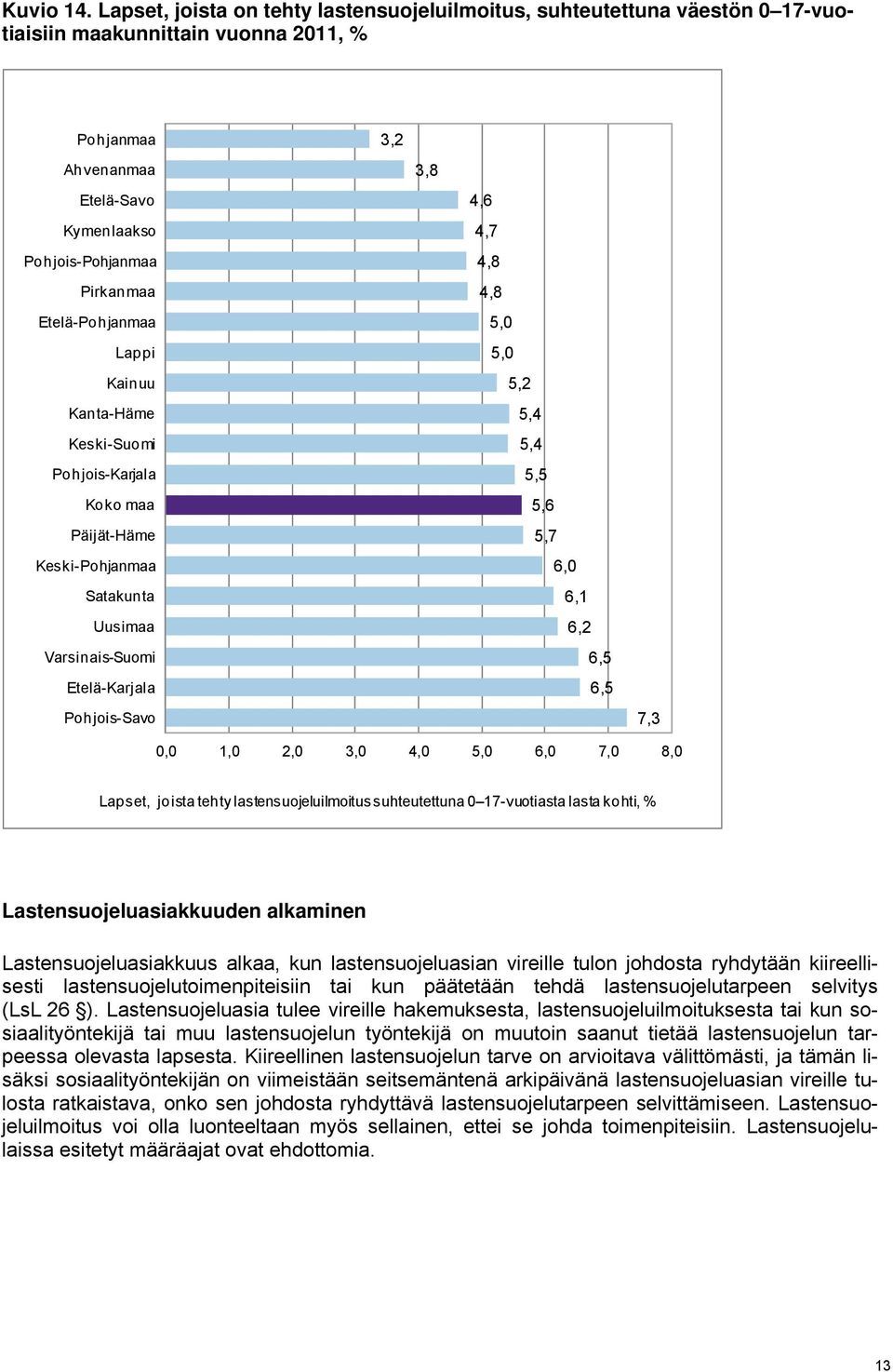 Etelä-Pohjanmaa Lappi Kainuu Kanta-Häme Keski-Suomi Pohjois-Karjala Koko maa Päijät-Häme Keski-Pohjanmaa Satakunta Uusimaa Varsinais-Suomi Etelä-Karjala Pohjois-Savo 3,2 3,8 4,6 4,7 4,8 4,8 5,0 5,0