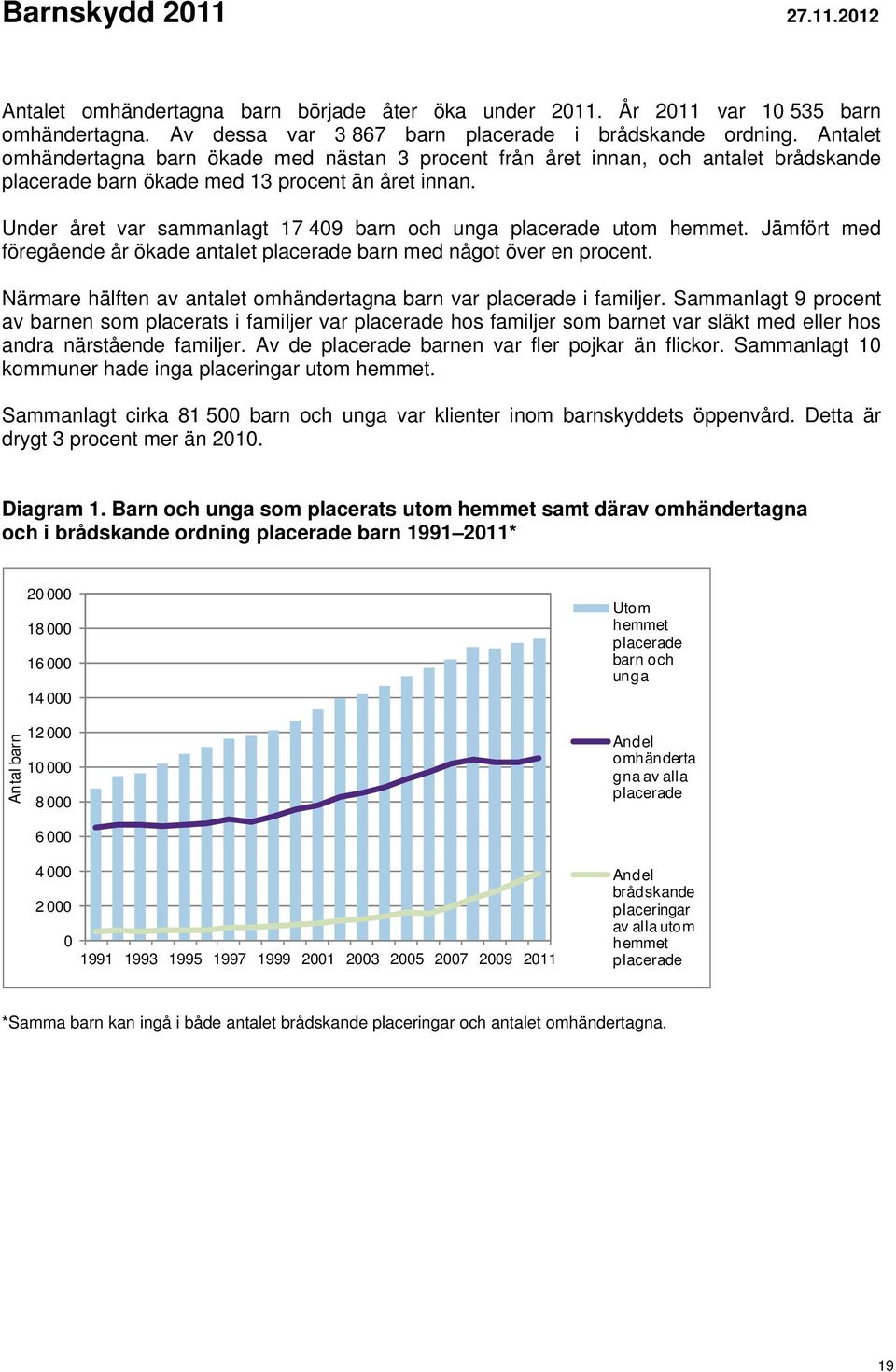 Under året var sammanlagt 17 409 barn och unga placerade utom hemmet. Jämfört med föregående år ökade antalet placerade barn med något över en procent.