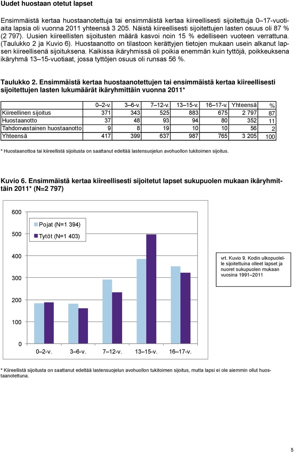 Huostaanotto on tilastoon kerättyjen tietojen mukaan usein alkanut lapsen kiireellisenä sijoituksena.