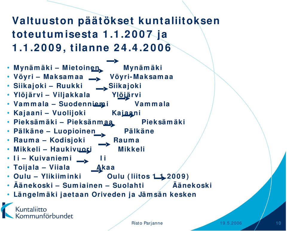 Suodenniemi Vammala Kajaani Vuolijoki Kajaani Pieksämäki Pieksänmaa Pieksämäki Pälkäne Luopioinen Pälkäne Rauma Kodisjoki Rauma Mikkeli