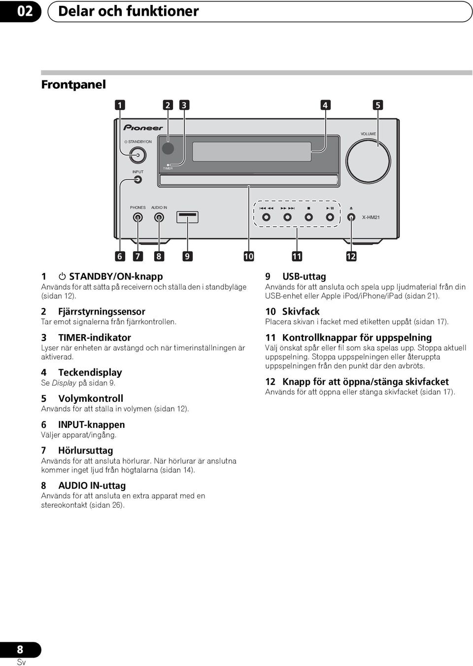 4 Teckendisplay Se Display på sidan 9. 5 Volymkontroll Används för att ställa in volymen (sidan 12). 6 INPUT-knappen Väljer apparat/ingång. 7 Hörlursuttag Används för att ansluta hörlurar.