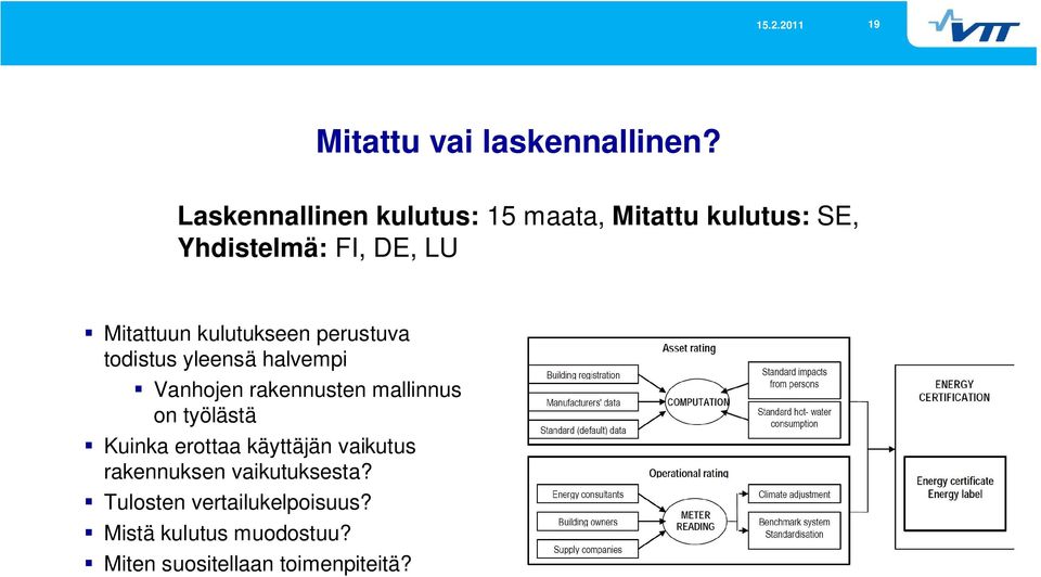 kulutukseen perustuva todistus yleensä halvempi Vanhojen rakennusten mallinnus on