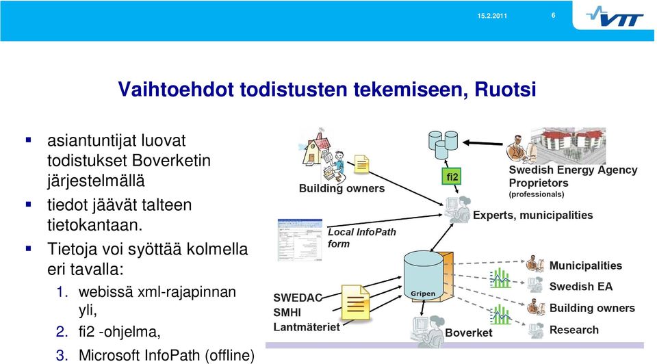 tietokantaan. Tietoja voi syöttää kolmella eri tavalla: 1.