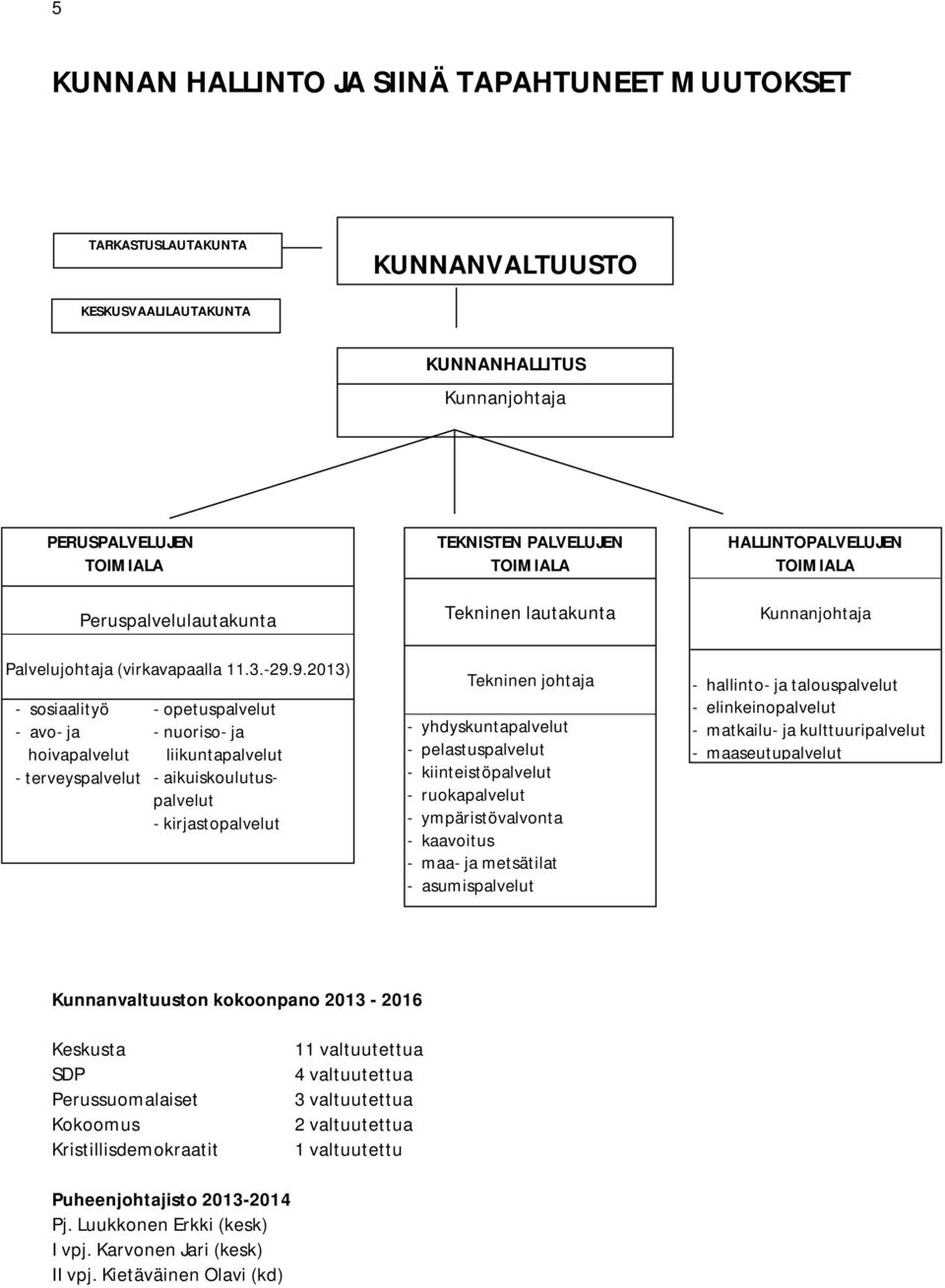 9.2013) - sosiaalityö - avo- ja hoivapalvelut - terveyspalvelut - opetuspalvelut - nuoriso- ja liikuntapalvelut - aikuiskoulutuspalvelut - kirjastopalvelut TEKNISTEN PALVELUJEN TOIMIALA Tekninen