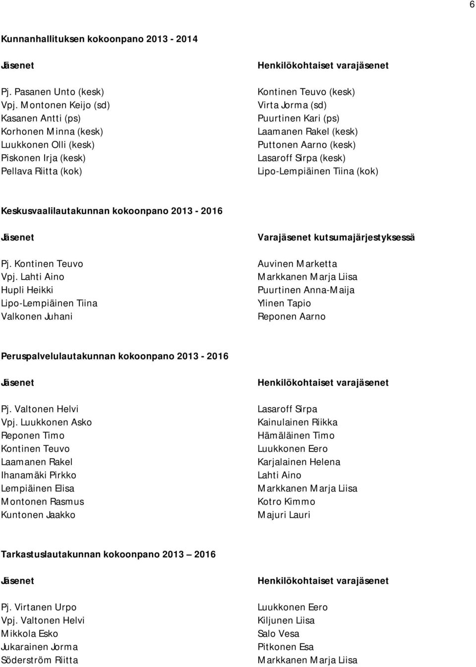 Puurtinen Kari (ps) Laamanen Rakel (kesk) Puttonen Aarno (kesk) Lasaroff Sirpa (kesk) Lipo-Lempiäinen Tiina (kok) Keskusvaalilautakunnan kokoonpano 2013-2016 Jäsenet Pj. Kontinen Teuvo Vpj.