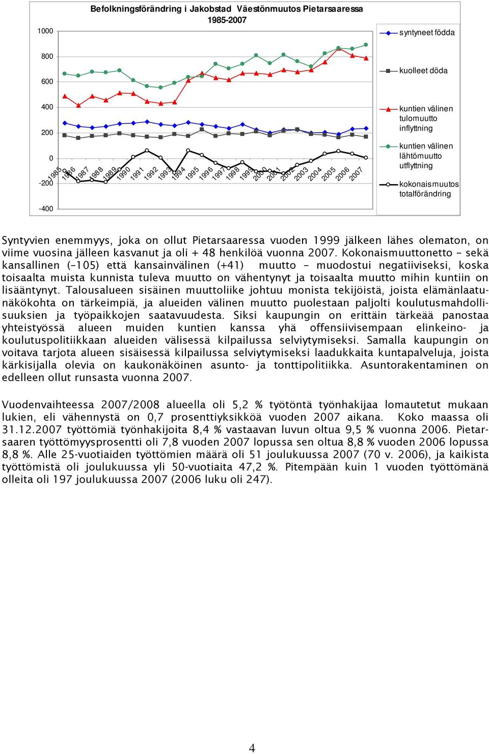 Pietarsaaressa vuoden 1999 jälkeen lähes olematon, on viime vuosina jälleen kasvanut ja oli + 48 henkilöä vuonna 2007.