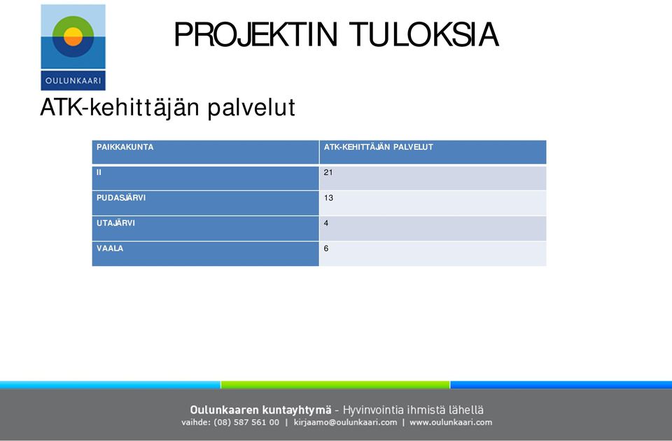 PAIKKAKUNTA ATK-KEHITTÄJÄN