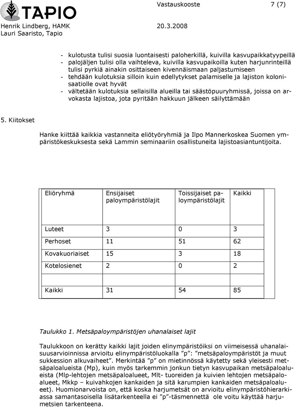 säästöpuuryhmissä, joissa on arvokasta lajistoa, jota pyritään hakkuun jälkeen säilyttämään 5.