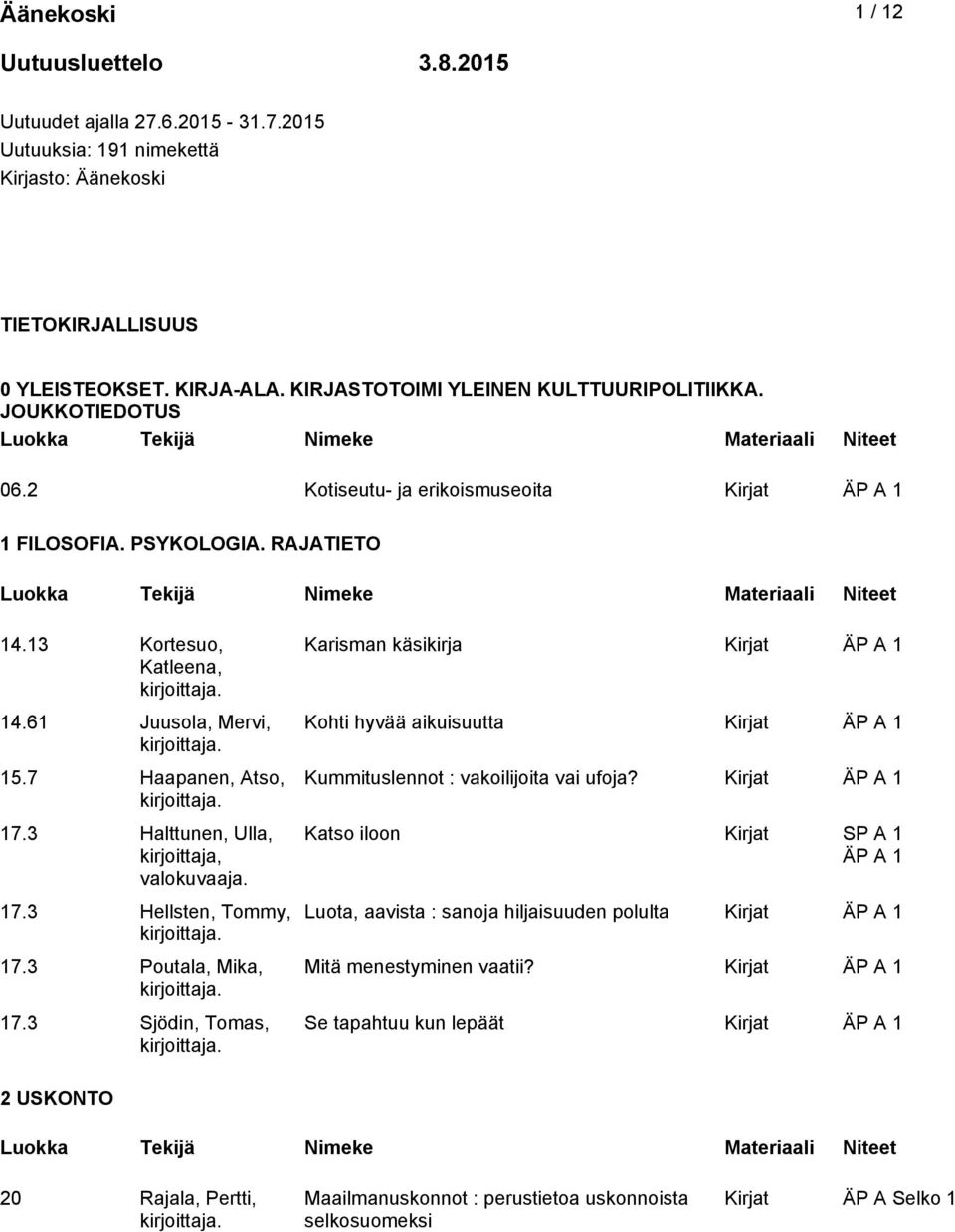 7 Haapanen, Atso, 17.3 Halttunen, Ulla, kirjoittaja, valokuvaaja. 17.3 Hellsten, Tommy, 17.3 Poutala, Mika, 17.