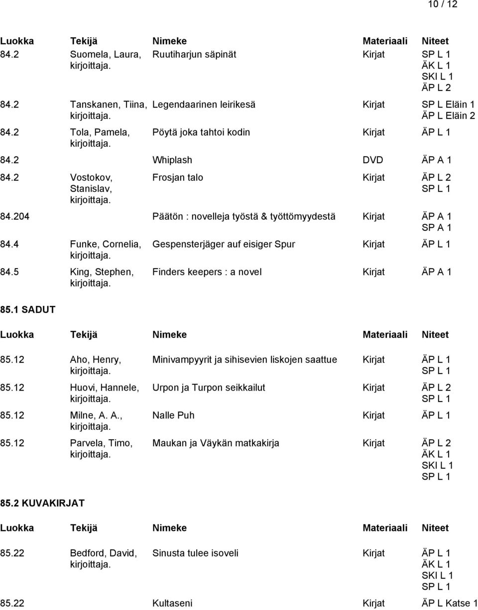 204 Päätön : novelleja työstä & työttömyydestä 84.4 Funke, Cornelia, 84.5 King, Stephen, 85.1 SADUT Gespensterjäger auf eisiger Spur Kirjat ÄP L 1 Finders keepers : a novel 85.12 Aho, Henry, 85.