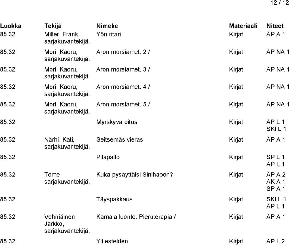 32 Myrskyvaroitus Kirjat ÄP L 1 85.32 Närhi, Kati, Seitsemäs vieras 85.32 Pilapallo Kirjat ÄP L 1 85.