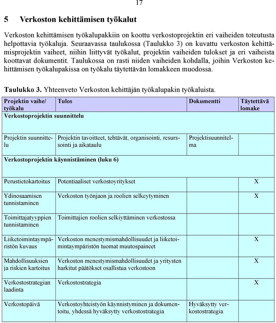 Taulukossa on rasti niiden vaiheiden kohdalla, joihin Verkoston kehittämisen työkalupakissa on työkalu täytettävän lomakkeen muodossa. Taulukko 3.