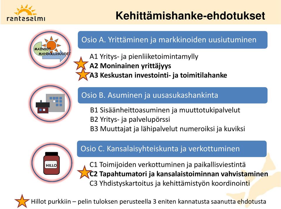 Asuminen ja uusasukashankinta B1 Sisäänheittoasuminen ja muuttotukipalvelut B2 Yritys- ja palvelupörssi B3 Muuttajat ja lähipalvelut numeroiksi ja kuviksi