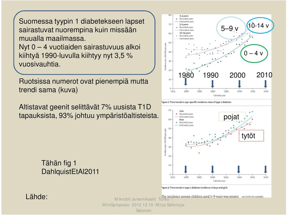 Ruotsissa numerot ovat pienempiä mutta trendi sama (kuva) Altistavat geenit selittävät 7% uusista T1D