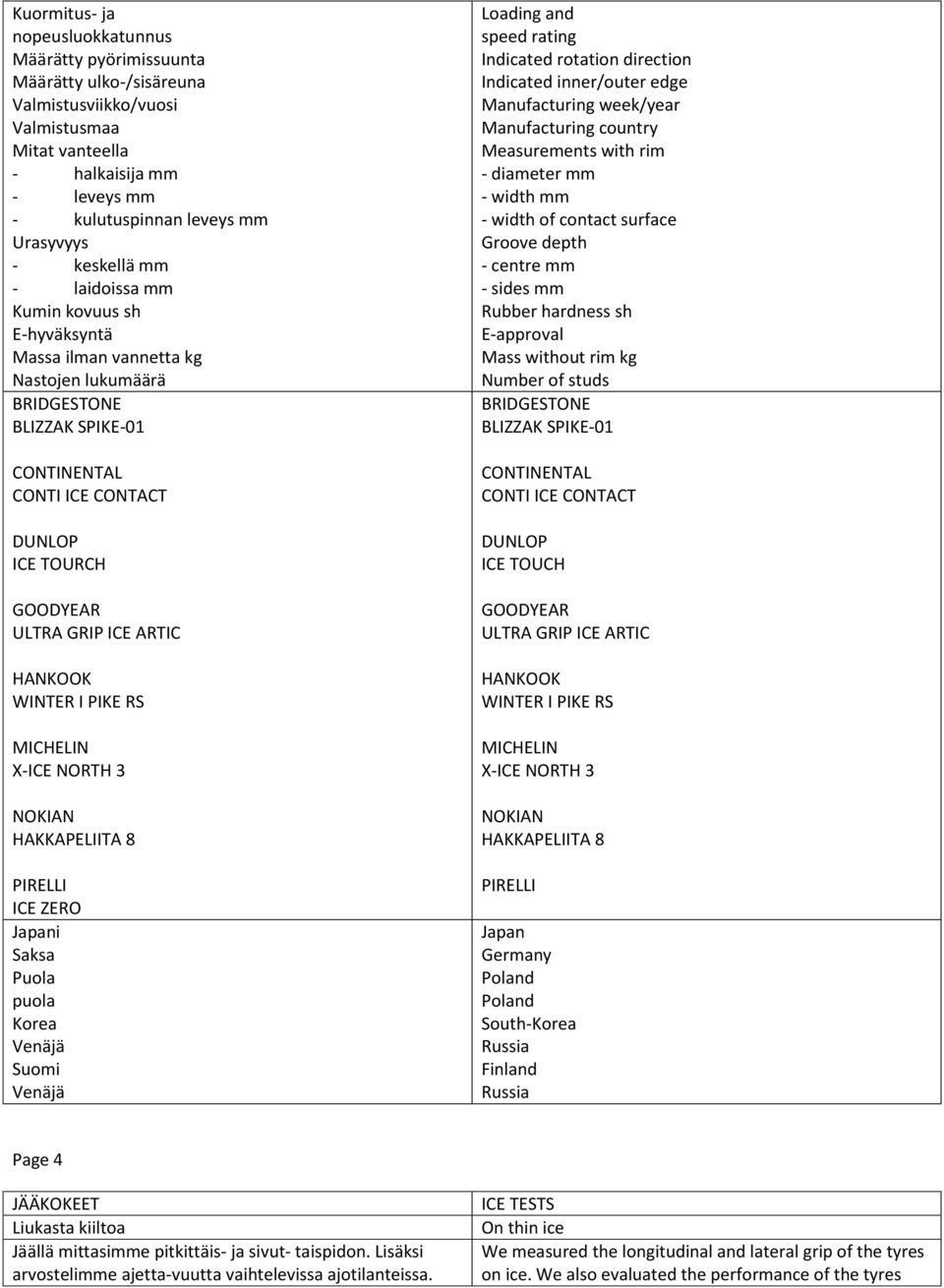ARTIC HANKOOK WINTER I PIKE RS MICHELIN X-ICE NORTH 3 NOKIAN HAKKAPELIITA 8 PIRELLI ICE ZERO Japani Saksa Puola puola Korea Venäjä Suomi Venäjä Loading and speed rating Indicated rotation direction