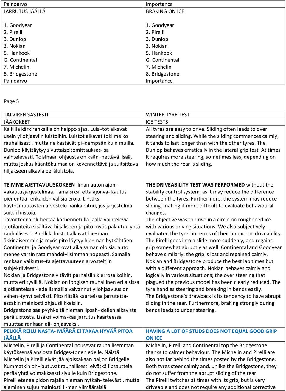 Bridgestone Importance Page 5 TALVIRENGASTESTI JÄÄKOKEET Kaikilla kärkirenkailla on helppo ajaa. Luis tot alkavat usein yliohjaaviin luistoihin.